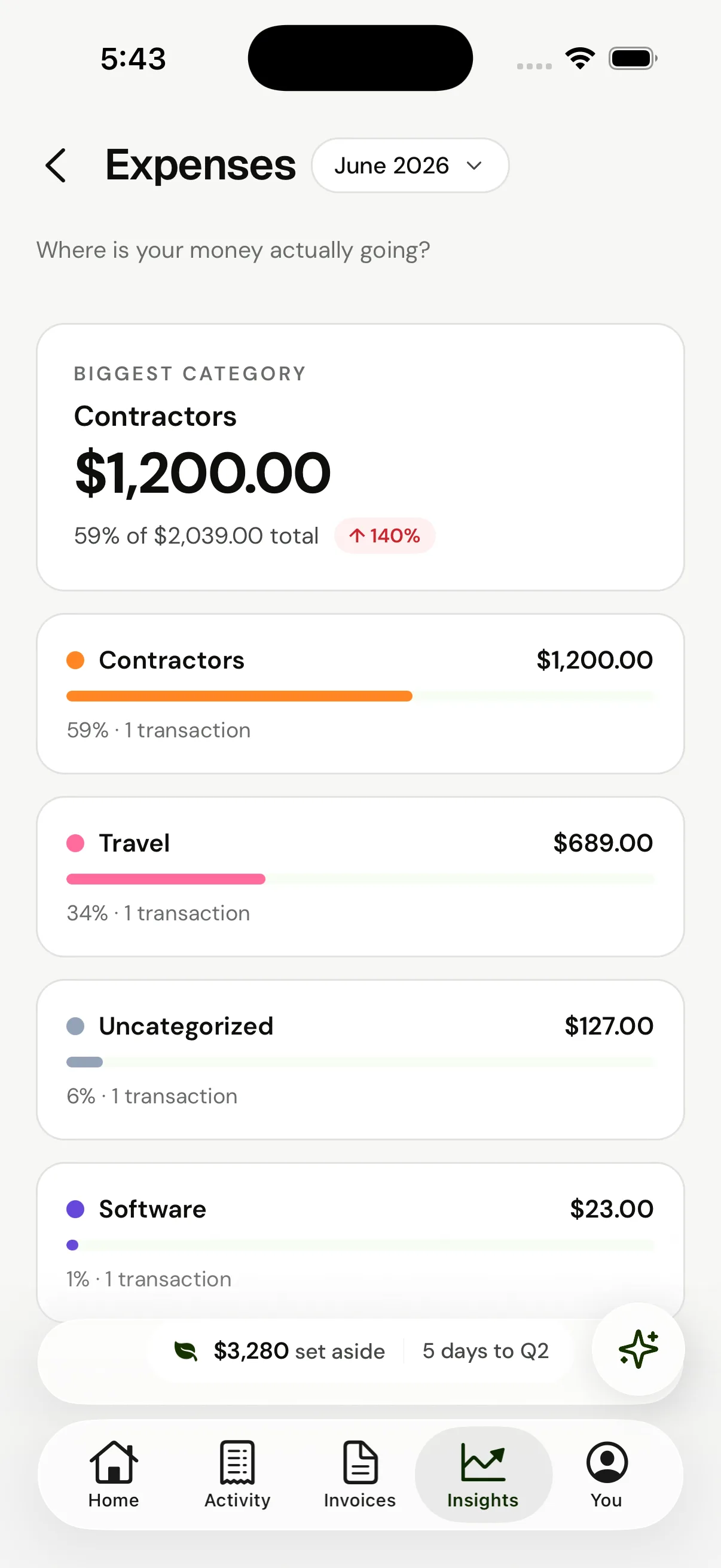 Expenses — where your money is actually going, by category