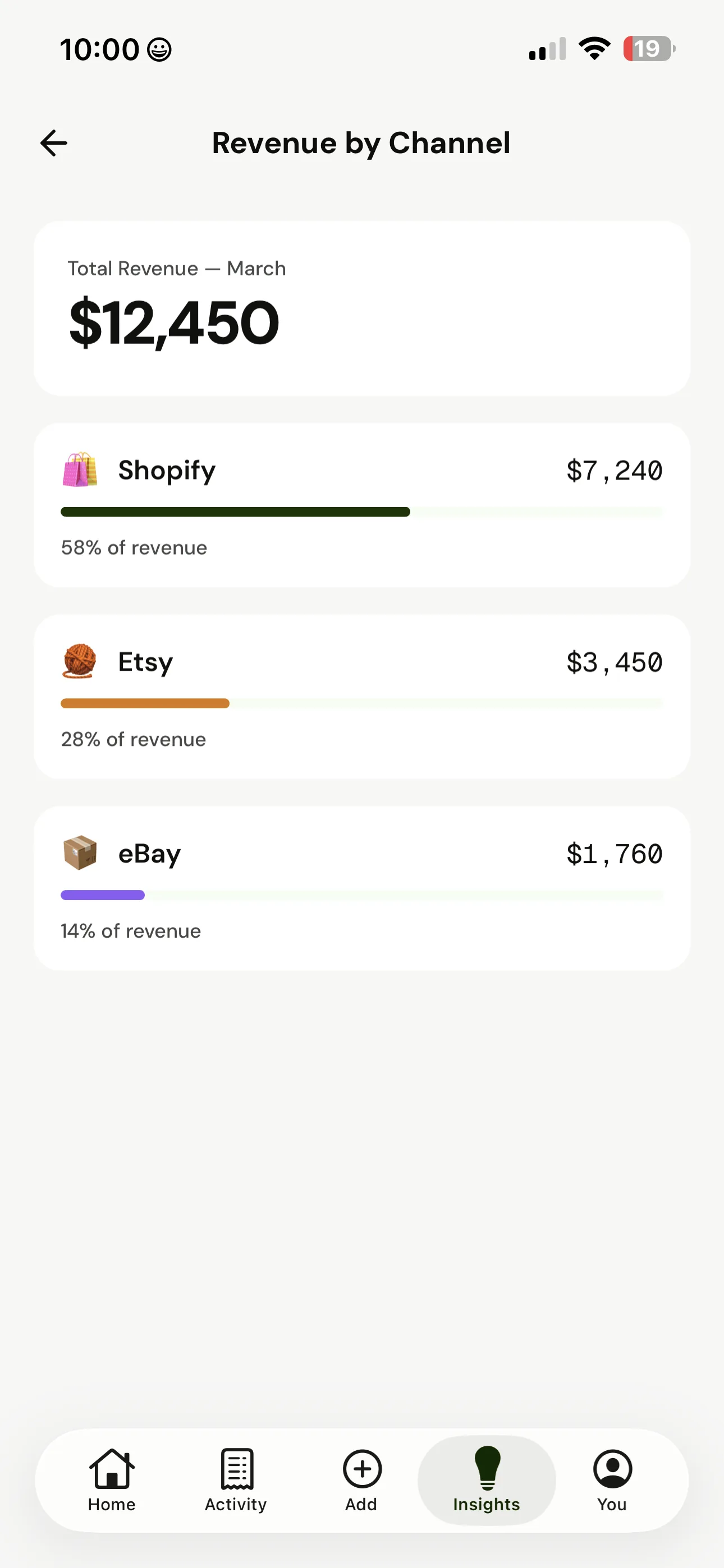 Revenue by channel — multi-source income tracking